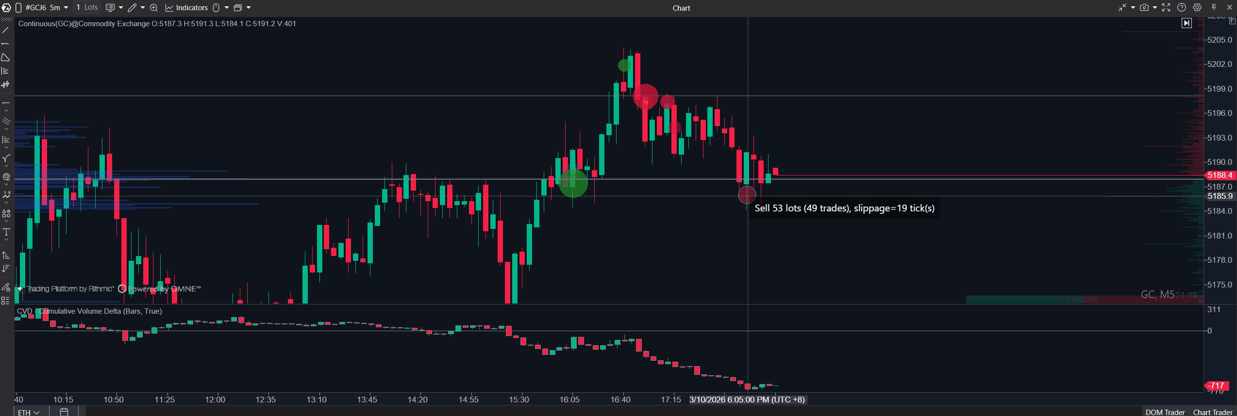 Bubble Pressure + Reaction Zone