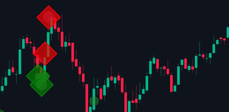 Cluster Flow + Diamond Logic